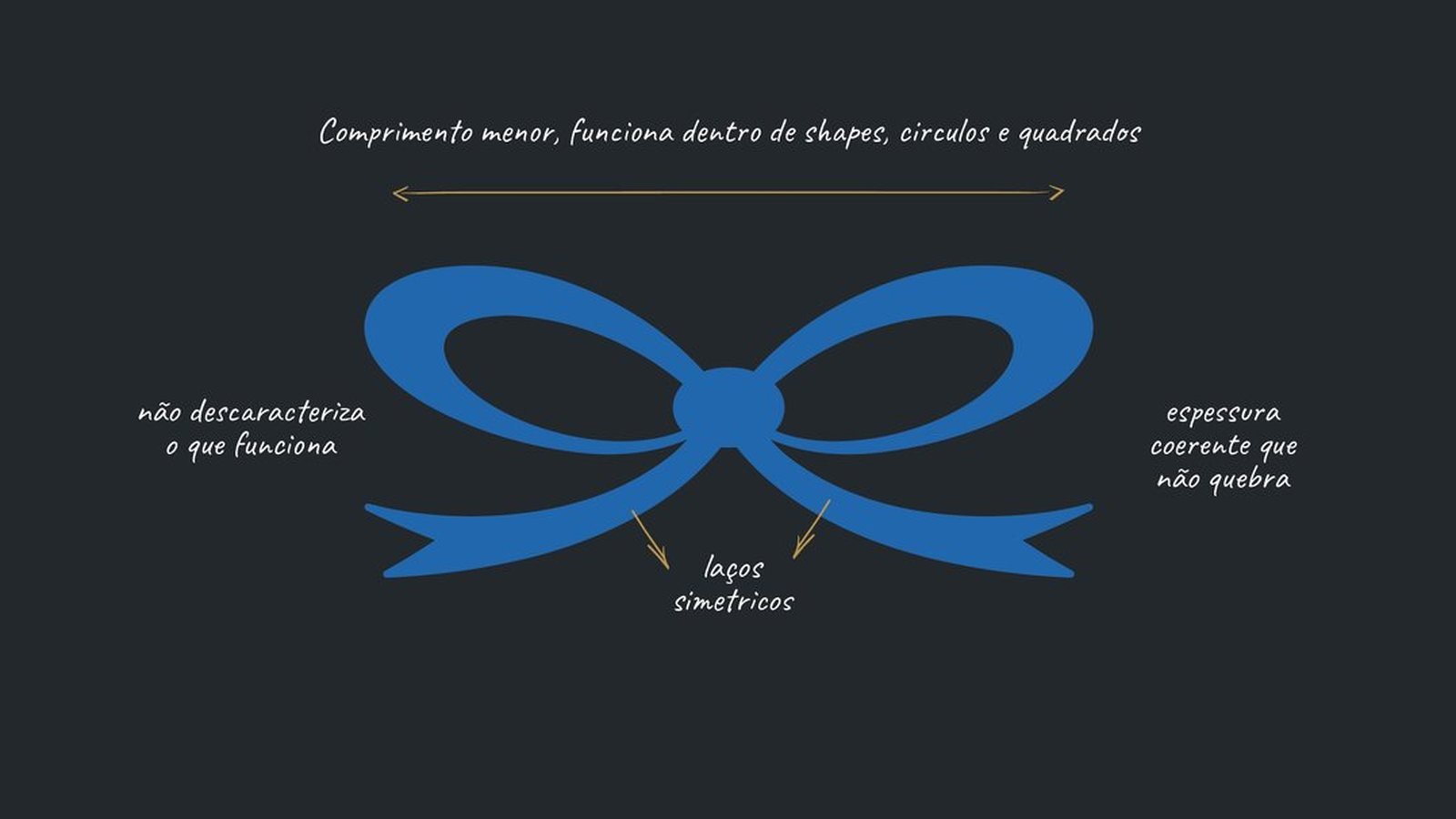 Louçadada, peça do projeto