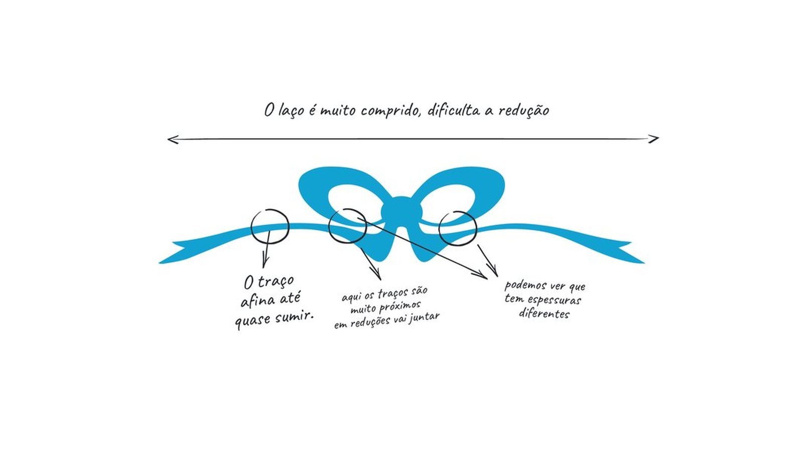 Louçadada, peça do projeto